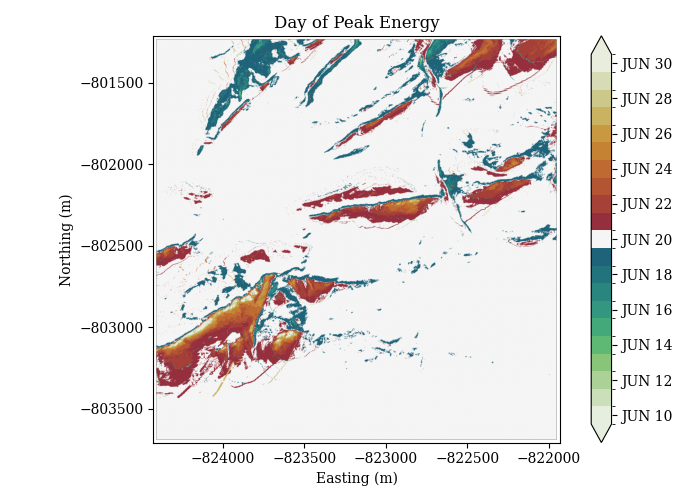 Day of Peak