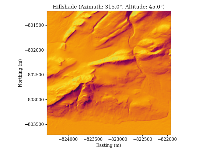 Hillshade Plot