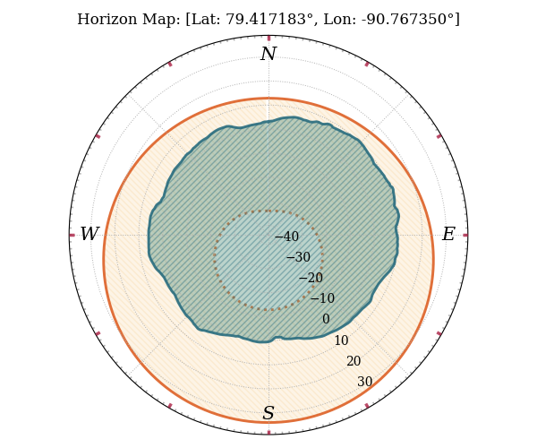 Horizon Plot