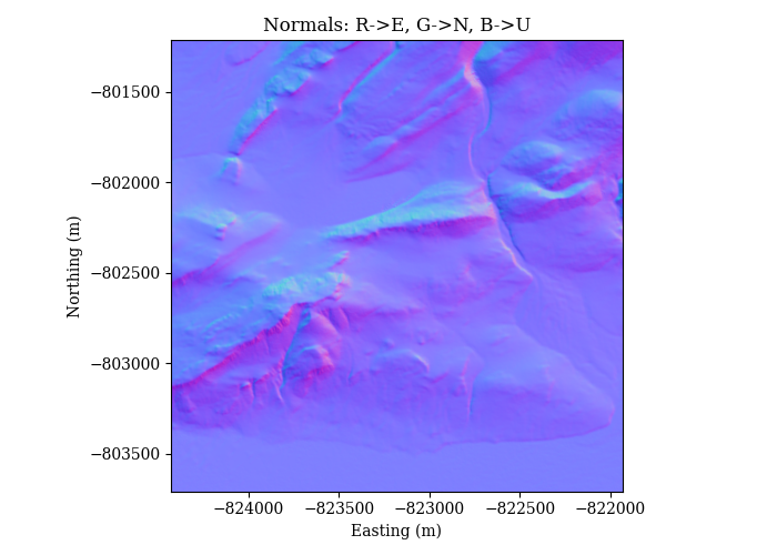 Normals Plot