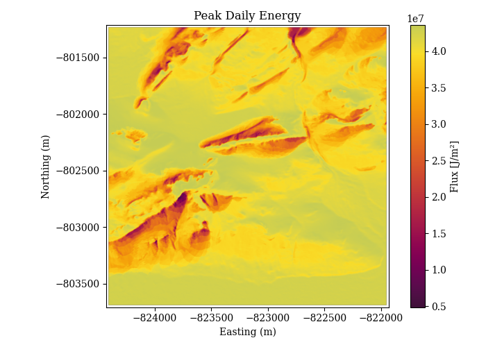 Peak Energy