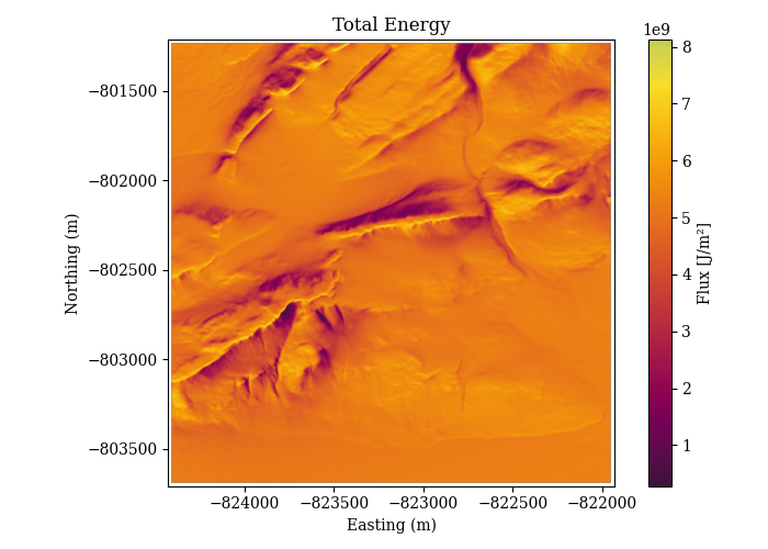 Total Energy